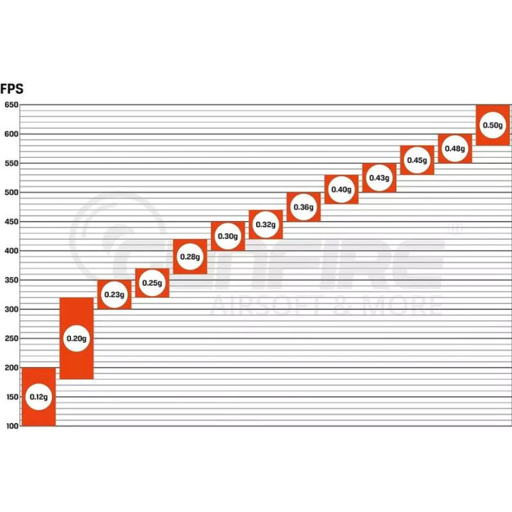 ASG 0,25g kuličky Specna Arms Core BIO 3000 kusů